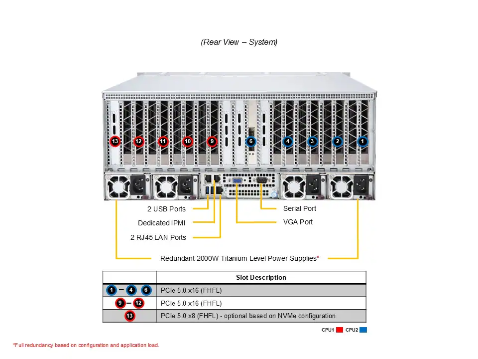 新品 SuperMicro AS-4125GS-TNRT AMD EPYC 8GPU搭載可能 ハイスペックAIサーバー
